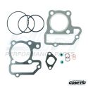 Top End Gasket Kit Yamaha 90 TT 00-07